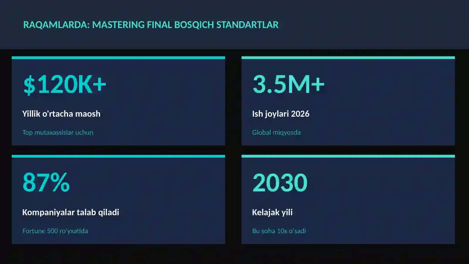 Mastering final bosqich standartlar 3