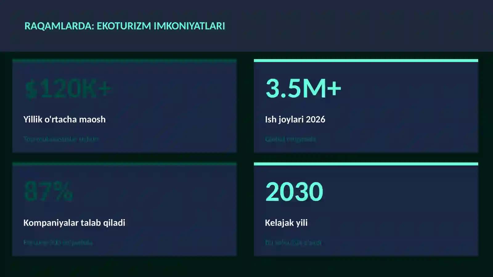 Ekoturizm imkoniyatlari 3