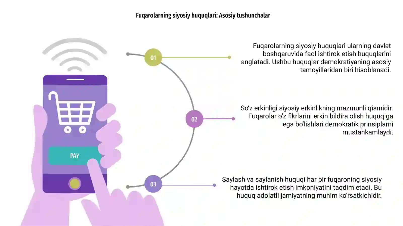 Fuqarolarning siyosiq huquqlari va demokratik erkinliklari 3