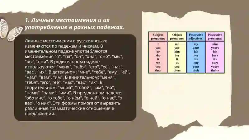 Особенности употребления местоимений. 3