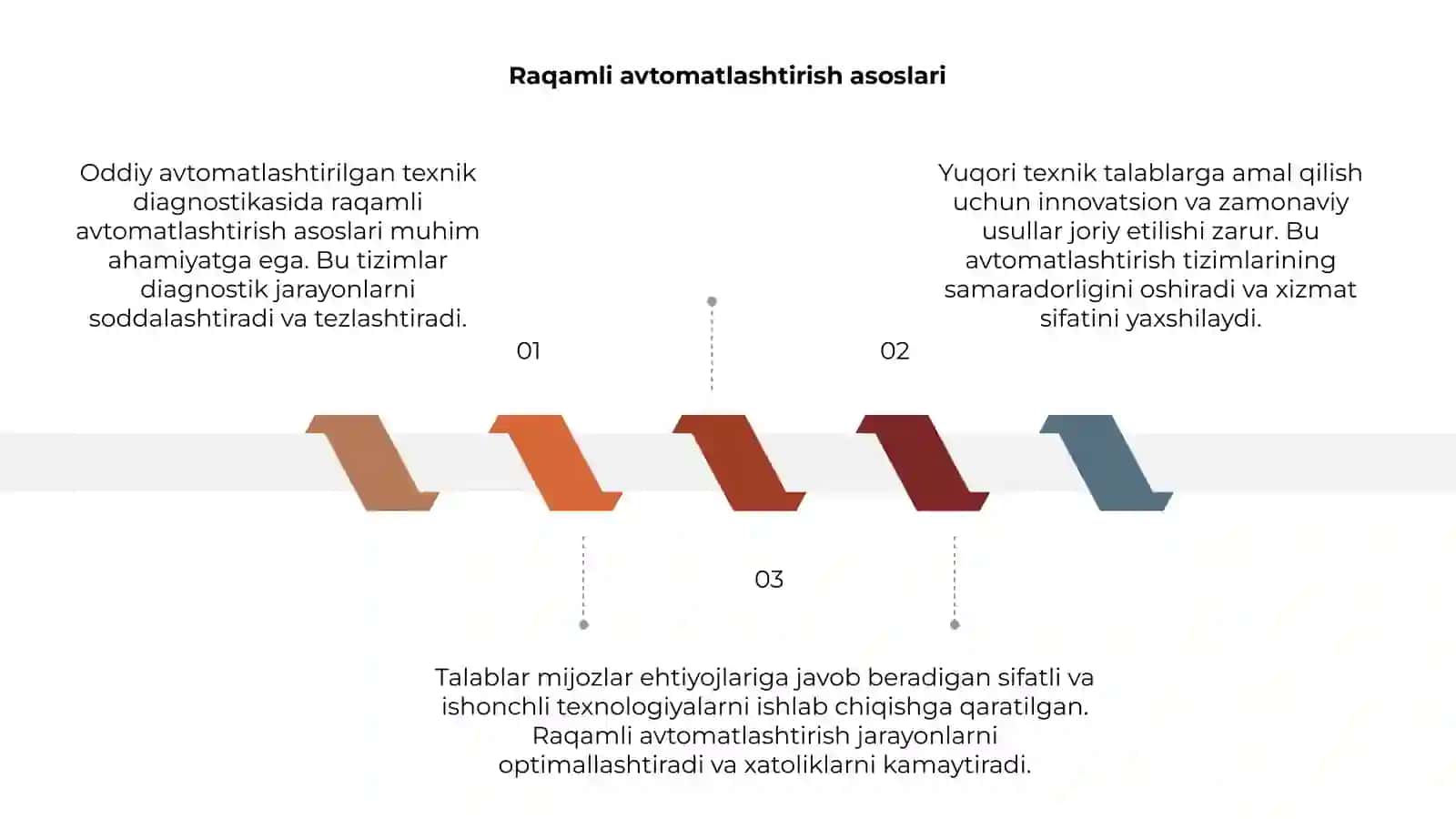 Oddiy avtomatlashtirilgan texnik diagnostikasiga qo‘yiladigan talablar 3