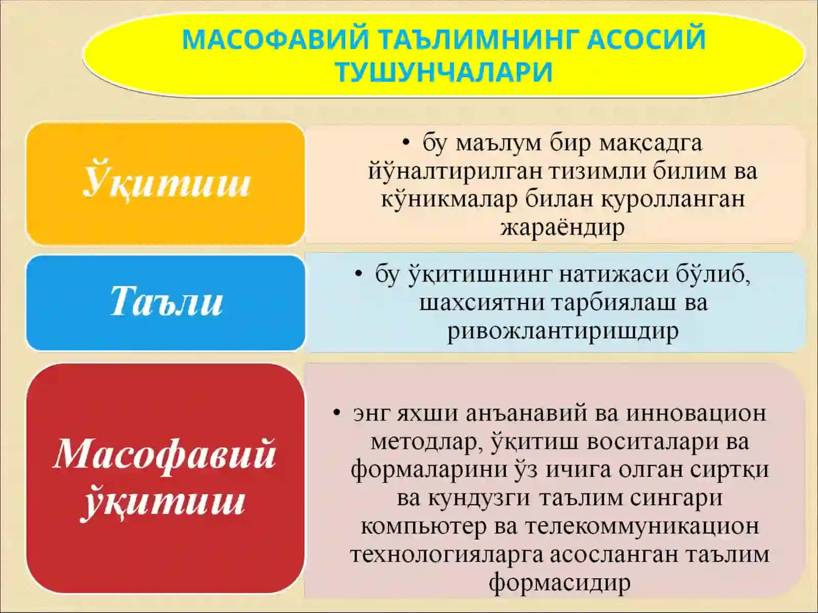 Масофавий курслар яратишнинг концептуал асослари 3