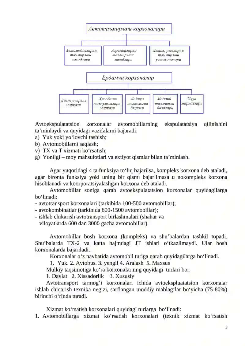 AVTOTRANSPORT KORXONALARI TURLARI VA VAZIFALARI 3