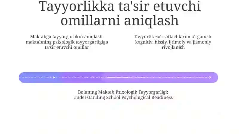 Bolaning Maktab Psixologik Tayyorgarligi 3