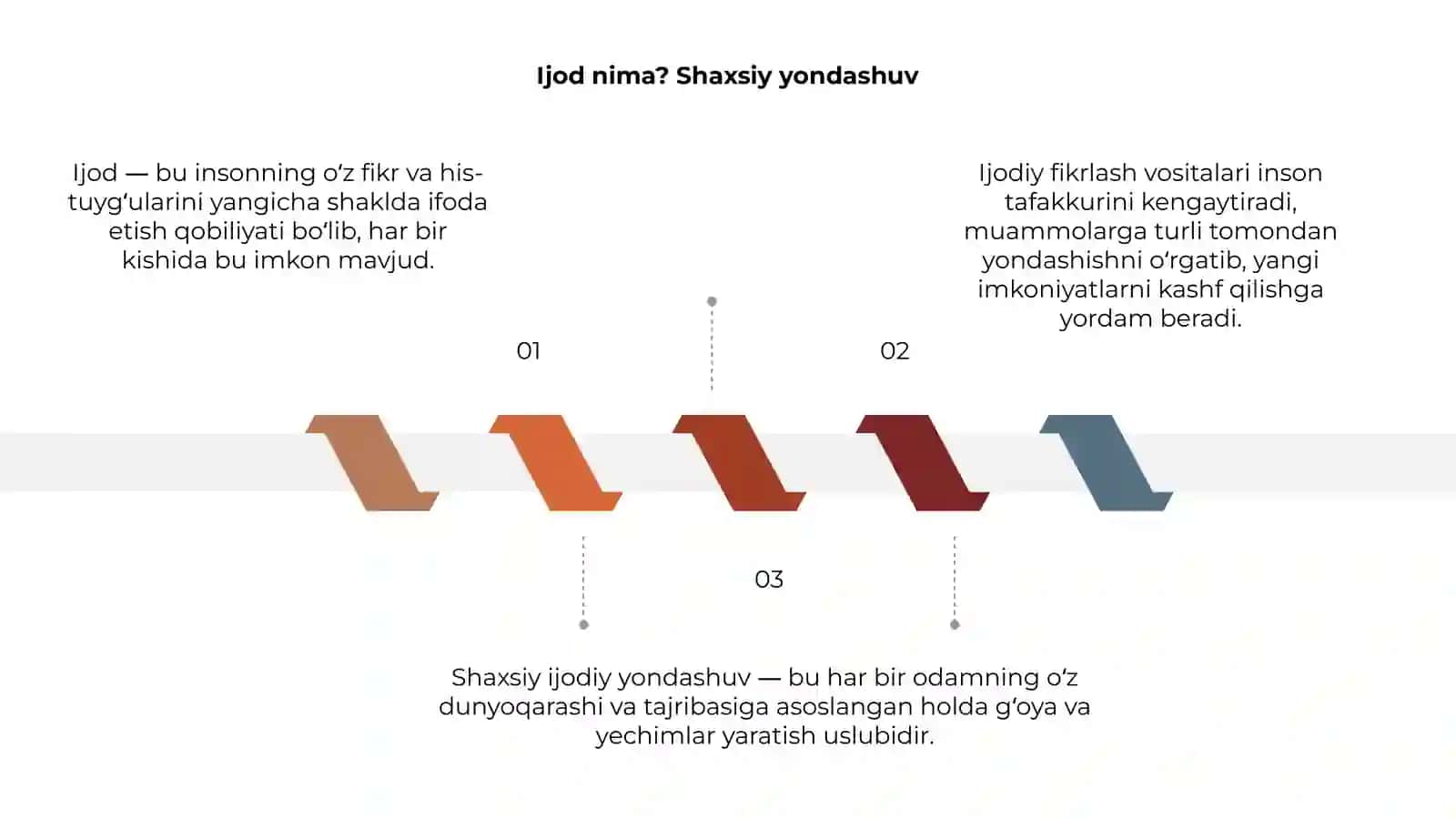 Shaxsiy ijod va ijodiy fikrlash vositalari 3