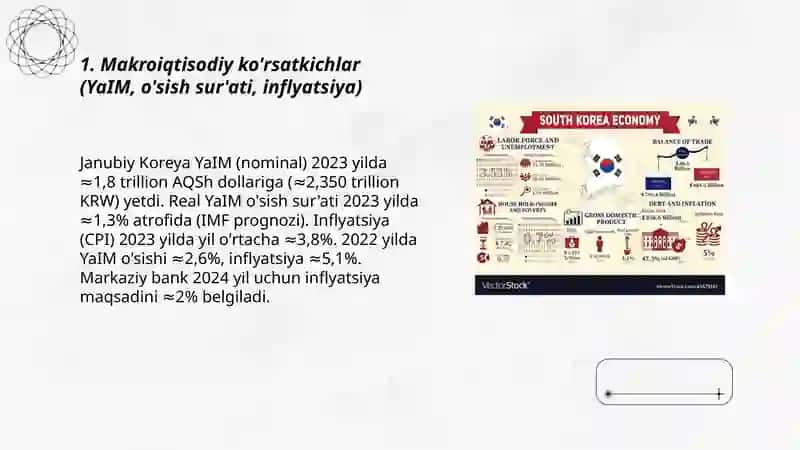 Janubiy Koreyaning iqtisodiy holatini o'rganish 3
