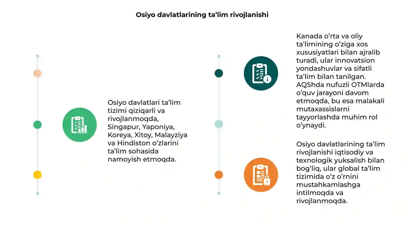 Osiyo davlatlari ta’lim tizimi (Singapur, Yaponiya, Koreya, Xitoy, Malayziya, Hindiston) 3