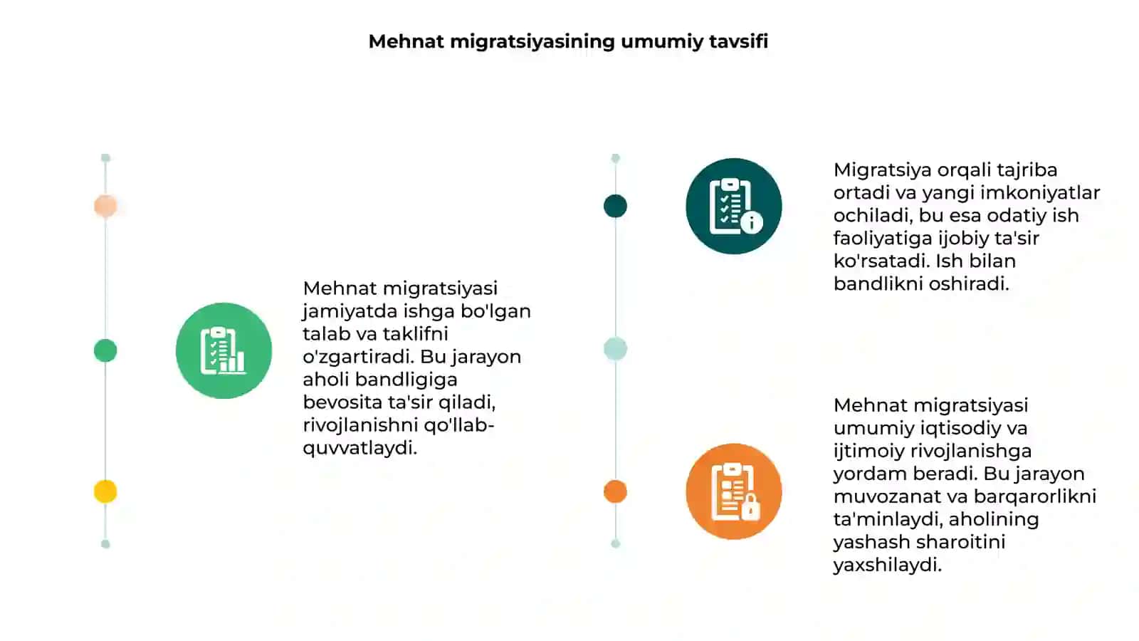 Mehnat migratsiyasining aholining ish bilan bandligiga ta’siri 3