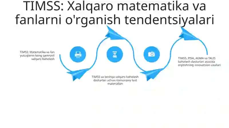 Timss,Pisa,Agma,Talis Xalqaro Baholash Dasturlari 3