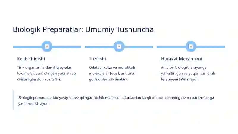 Genetik Injeneriya Biologik Preparatlari 3