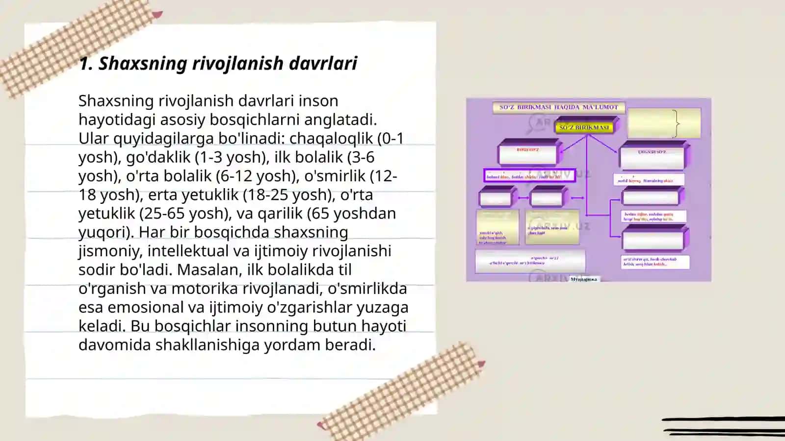 Shaxs shakilanishining pisixologik qonunyatlari 3