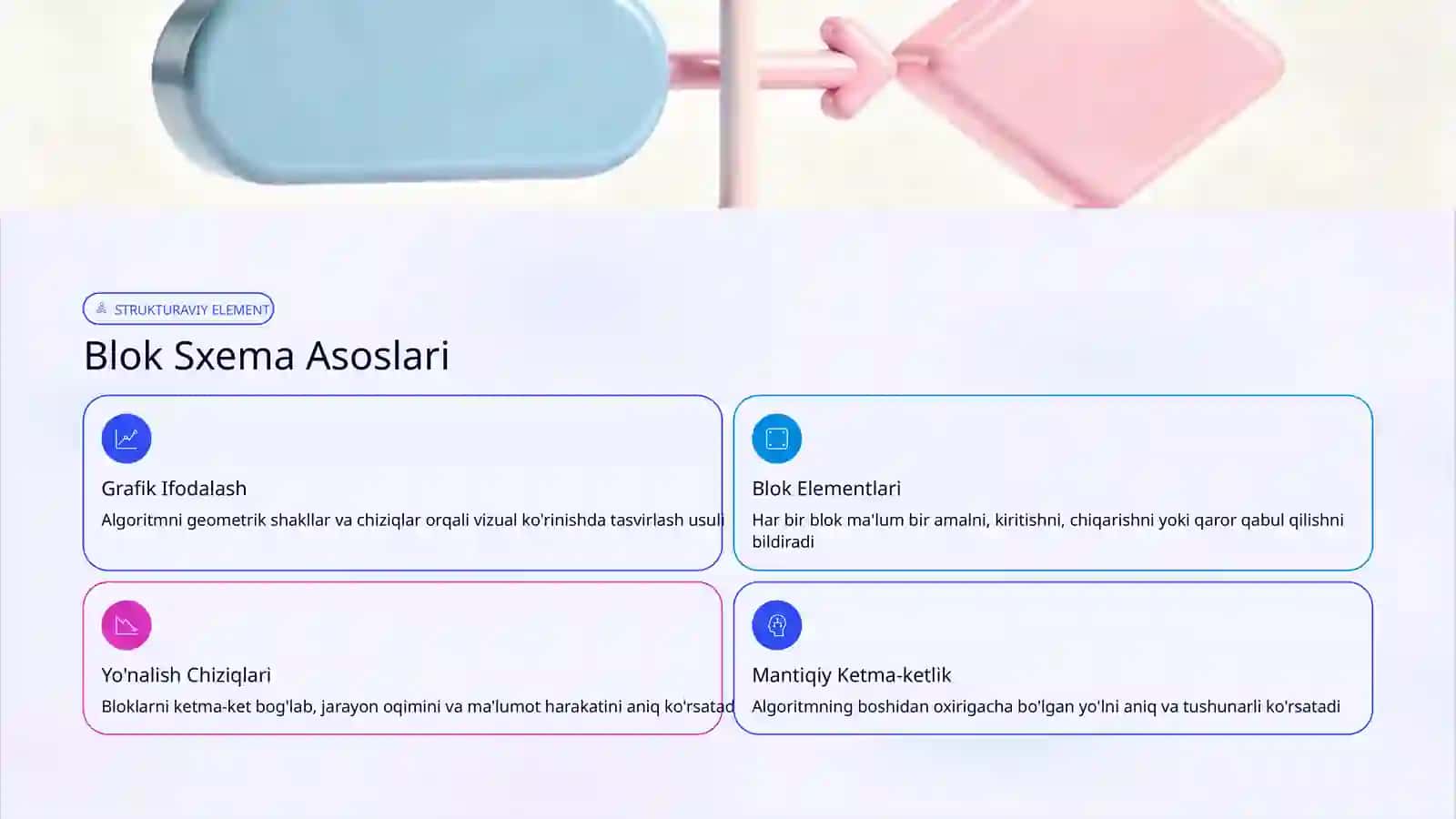 Takrorlash Algoritmidan Foydalanib Blok Sxemalar Yaratishda Interfaol Usullar 3