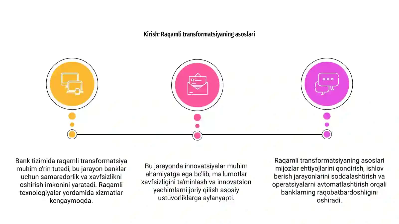 Bank tizimida raqamli transformatsiya 3