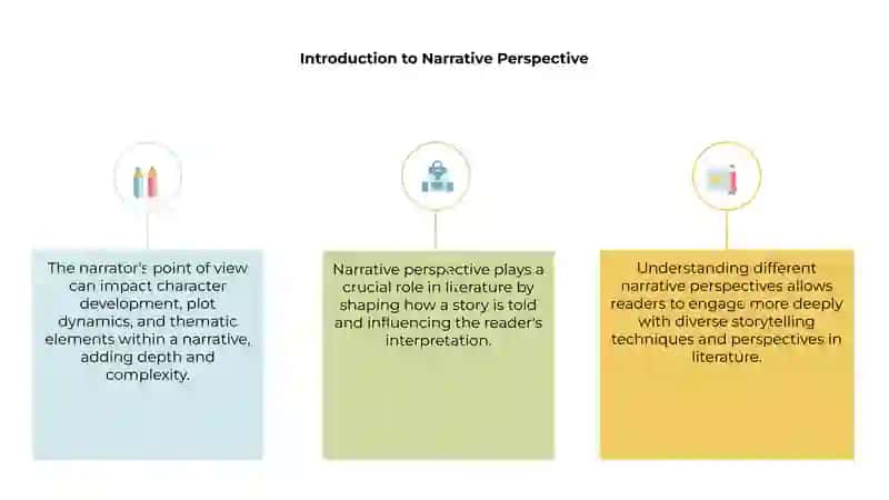 Introduction to Narrative Perspective 3