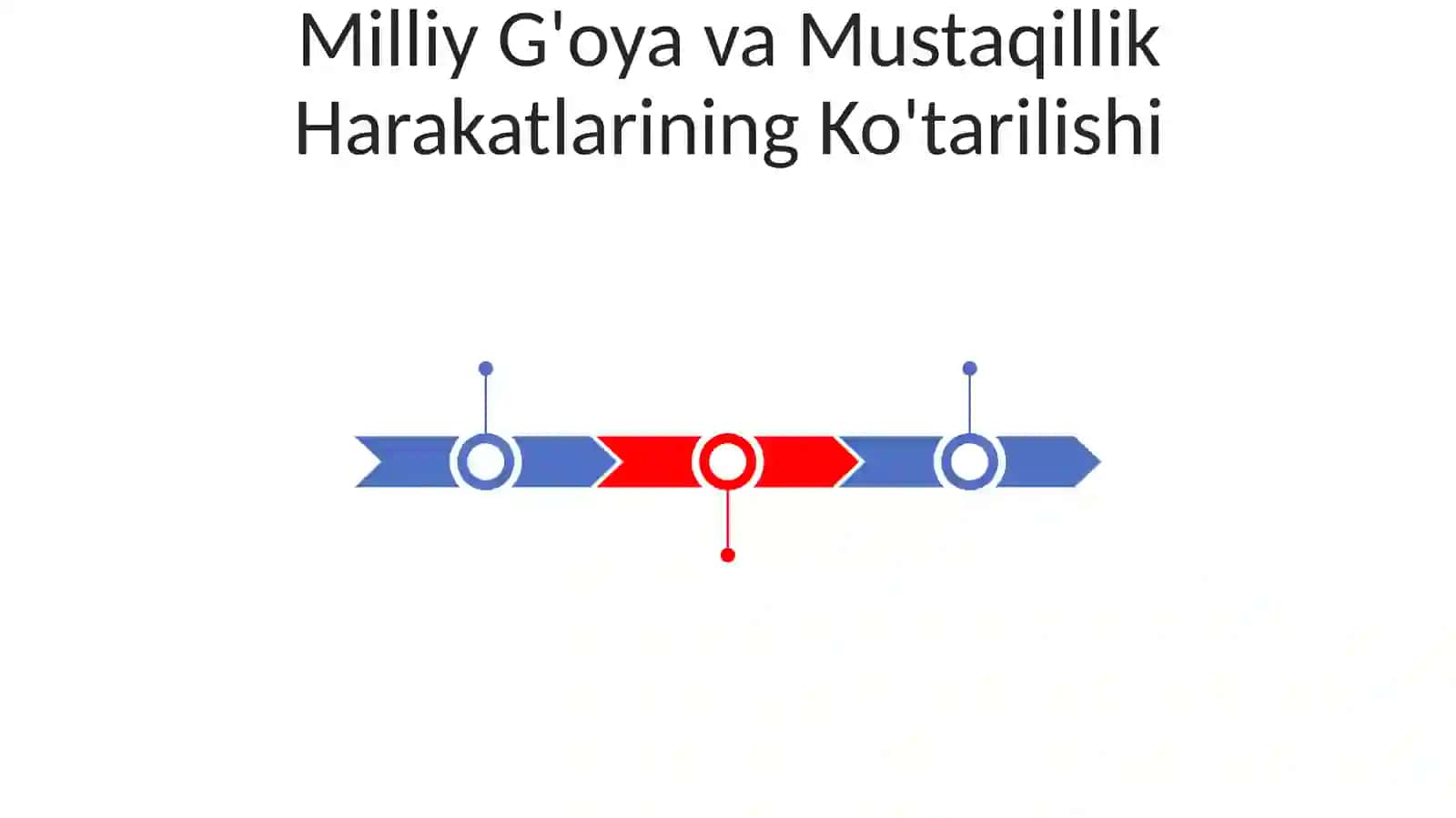 Mustaqillikka erishish arafasida Uzbekistondagi ijtimoiy-siyosiy jarayonlar 3