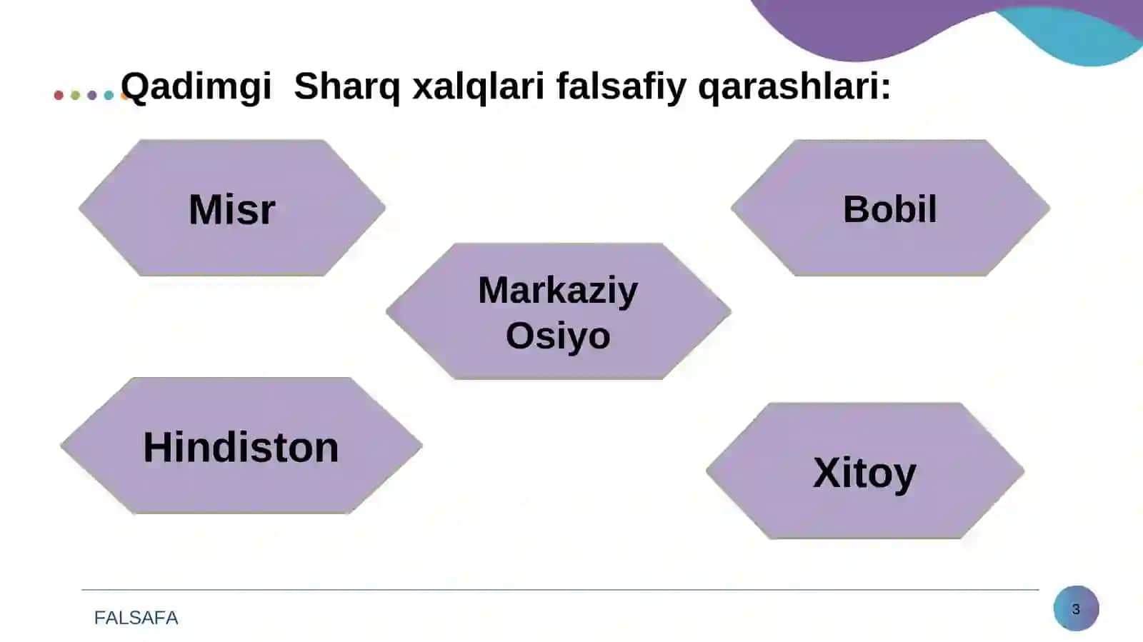 FALSAFA 3