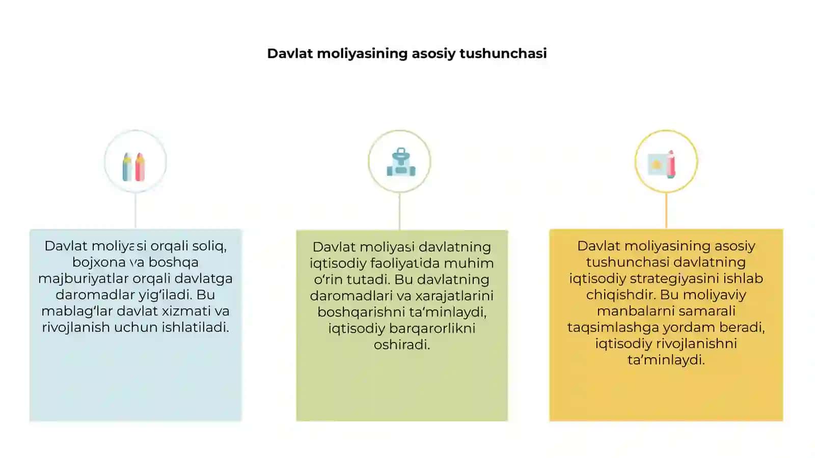 Davlat moliyasi 3