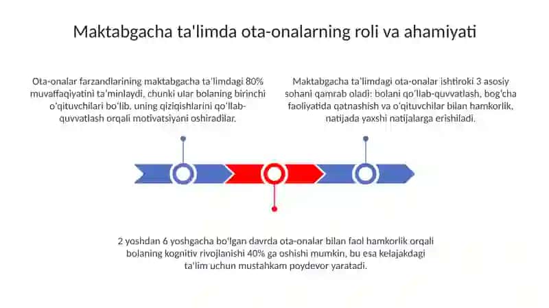 Ota-onalarni MTT dagi tarbiyaviy ishlar bilan tanishtirish 3