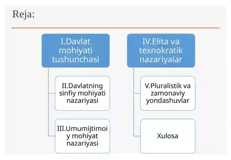 DAVLATNING MOHIYATI HAQIDAGI TURLI NAZARIYALAR 3