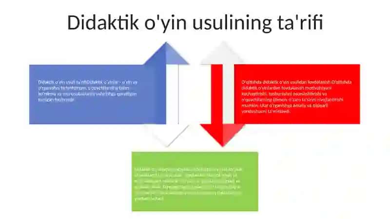 OʻQitishni Tashkil Qilishda Didaktik OʻYin Metodidan Foydalanish 3