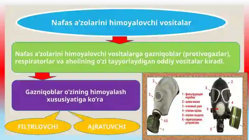 SHAXSIY HIMOYA VOSITALARI, MAXSUS HIMOYA VOSITALARI, SHAXSIY TIBBIY VOSITALARI VA ULARDAN FOYDALANISH. 3