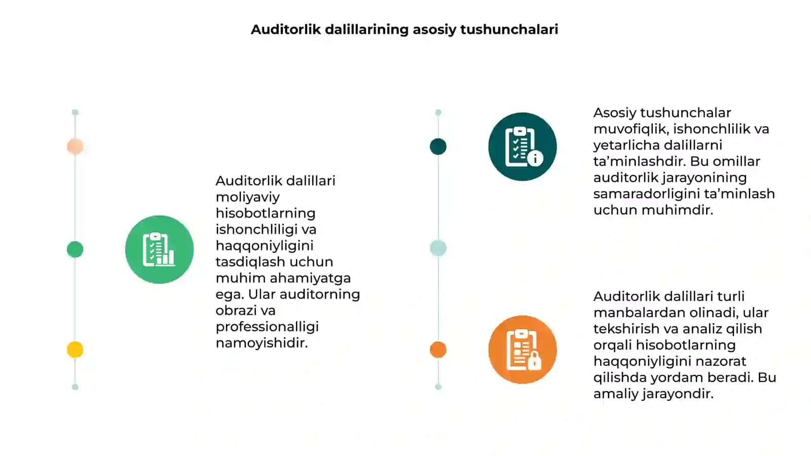 Auditorlik dalillari 3