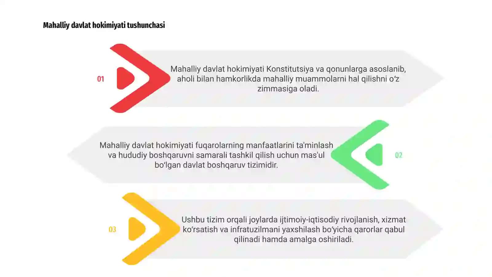 Mahalliy davlat hokimiyati asoslari 3