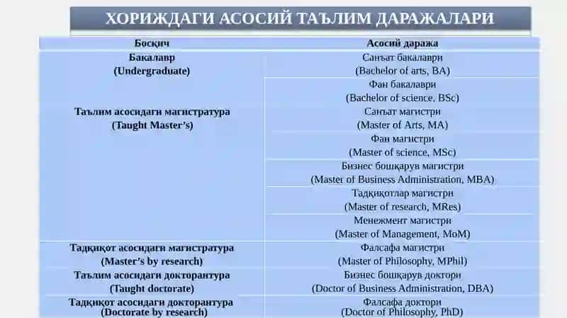 АКАДЕМИК ҚАРОР ҚАБУЛ ҚИЛИШ 3