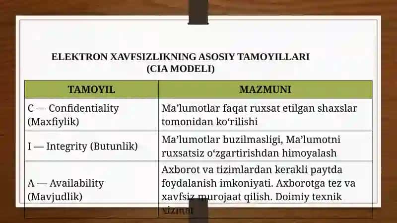 ELEKTRON XAVFSIZLIK TUSHUNCHASI VA XAVFSIZLIKNI TA’MINLASH 3