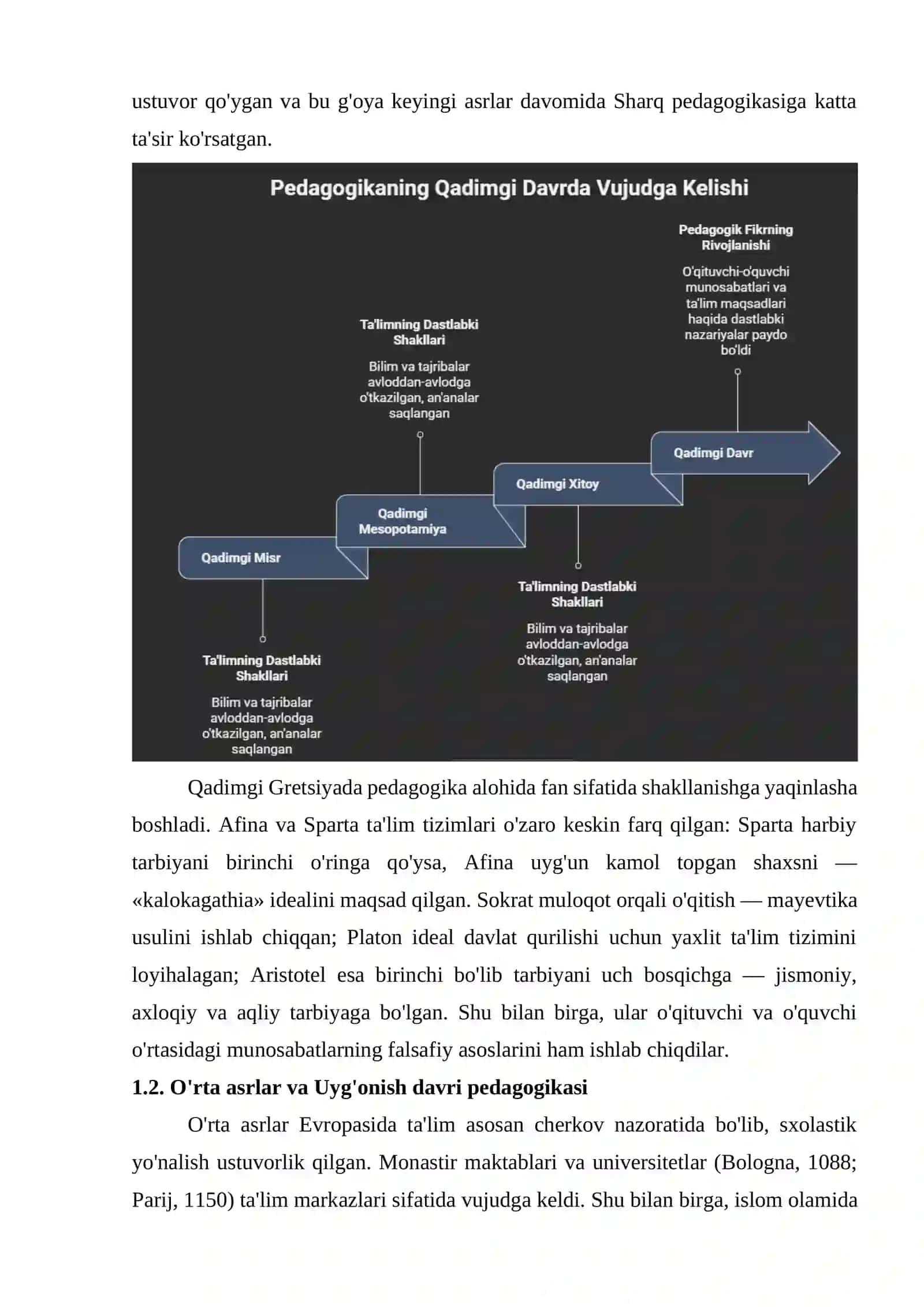 INSONIYAT TARAQQIYOTINING DASTLABKI BOSQICHLARIDA PEDAGOGIKANING VUJUDGA KELISHI VA RIVOJLANISH TARIXI 3