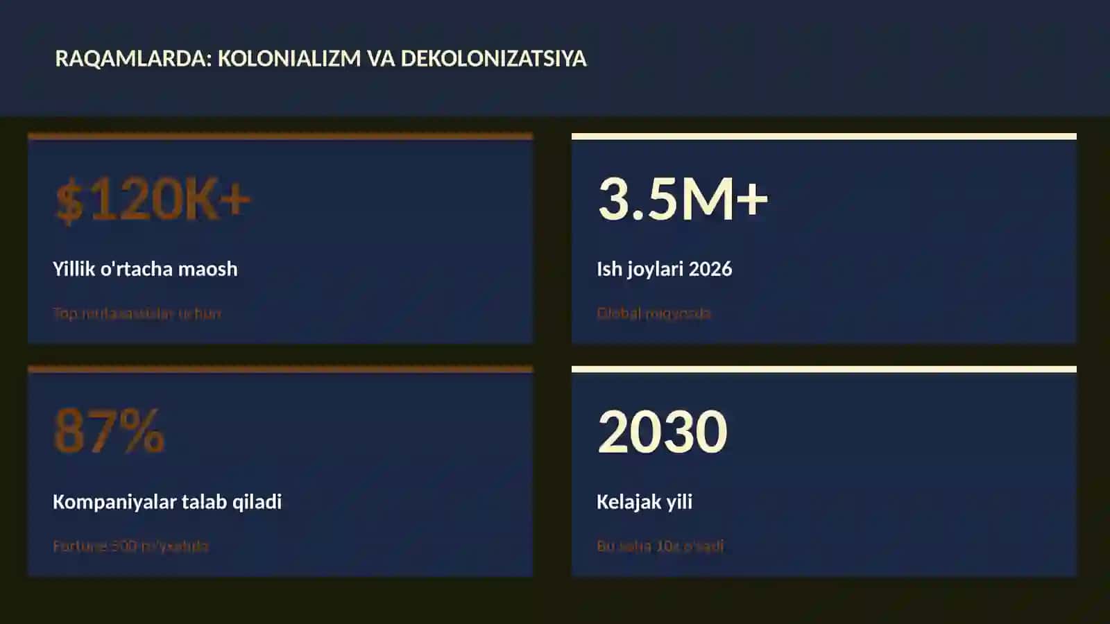 Kolonializm va dekolonizatsiya 3