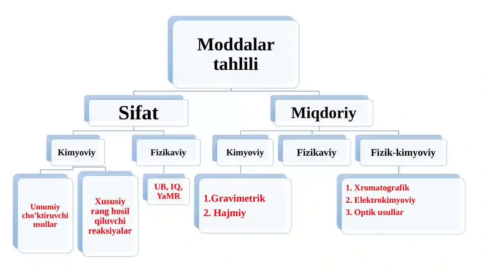 Analitik kimyo fanining axamiyati 3