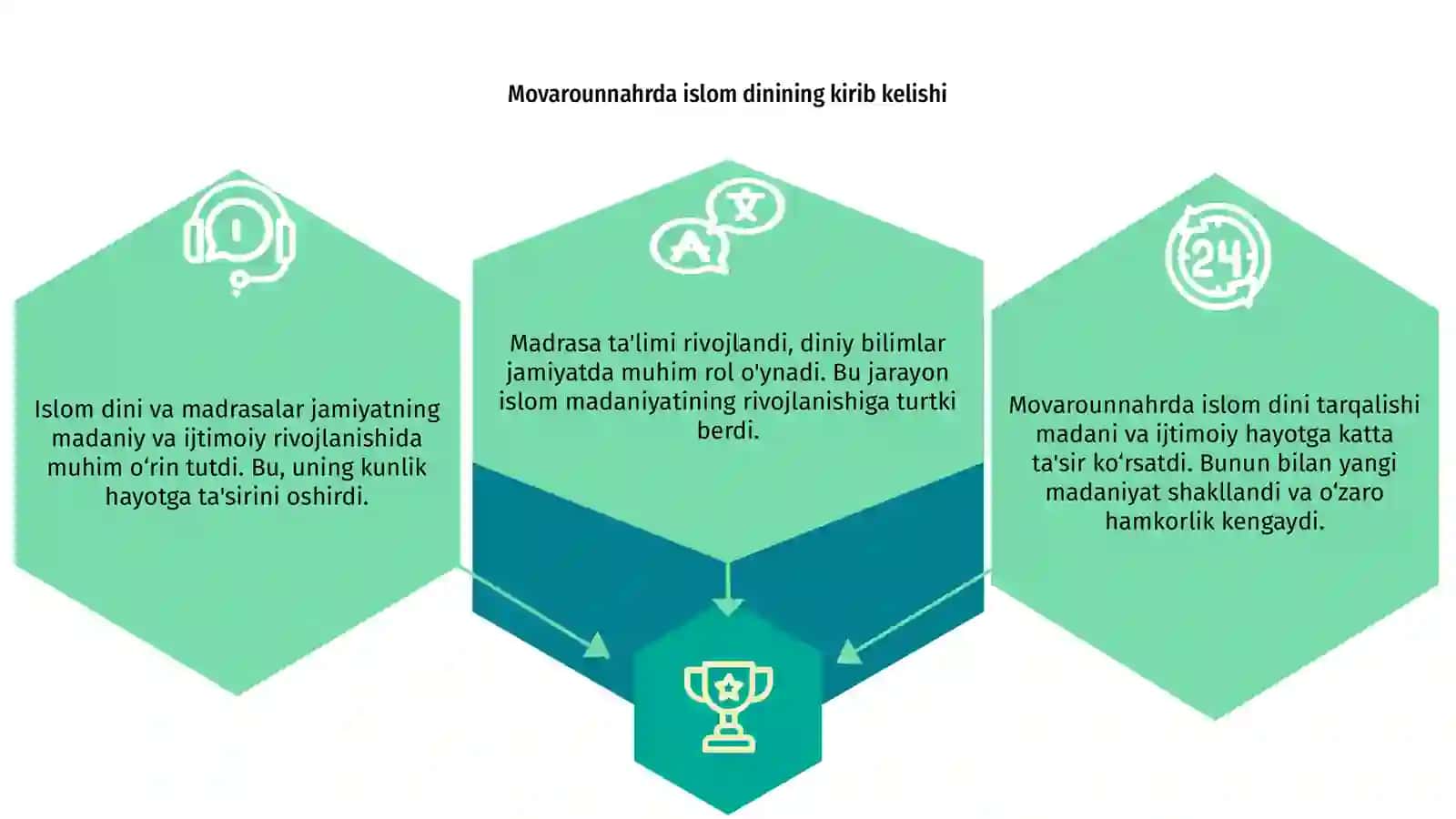 Movarounnahrda Islom Dini Tarqalishi va Madrasa Talimi 3