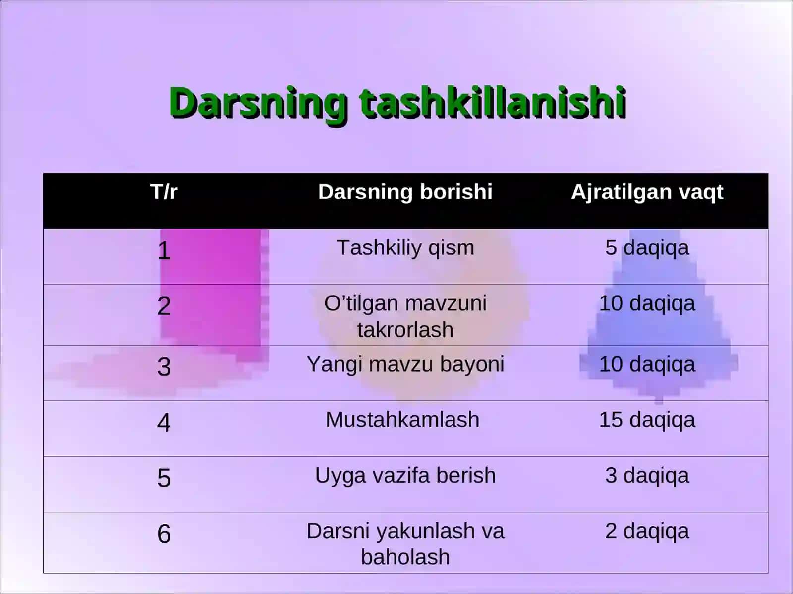 Uchburchak yuzi uchun Geron formulasi 3