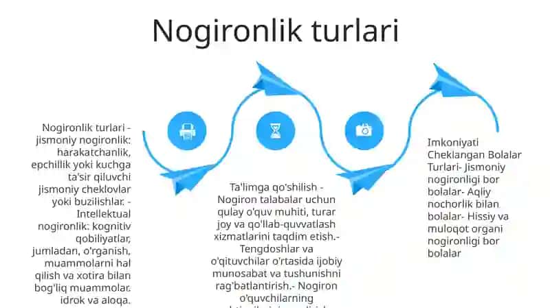 Nogironlikning ta'rifi 3
