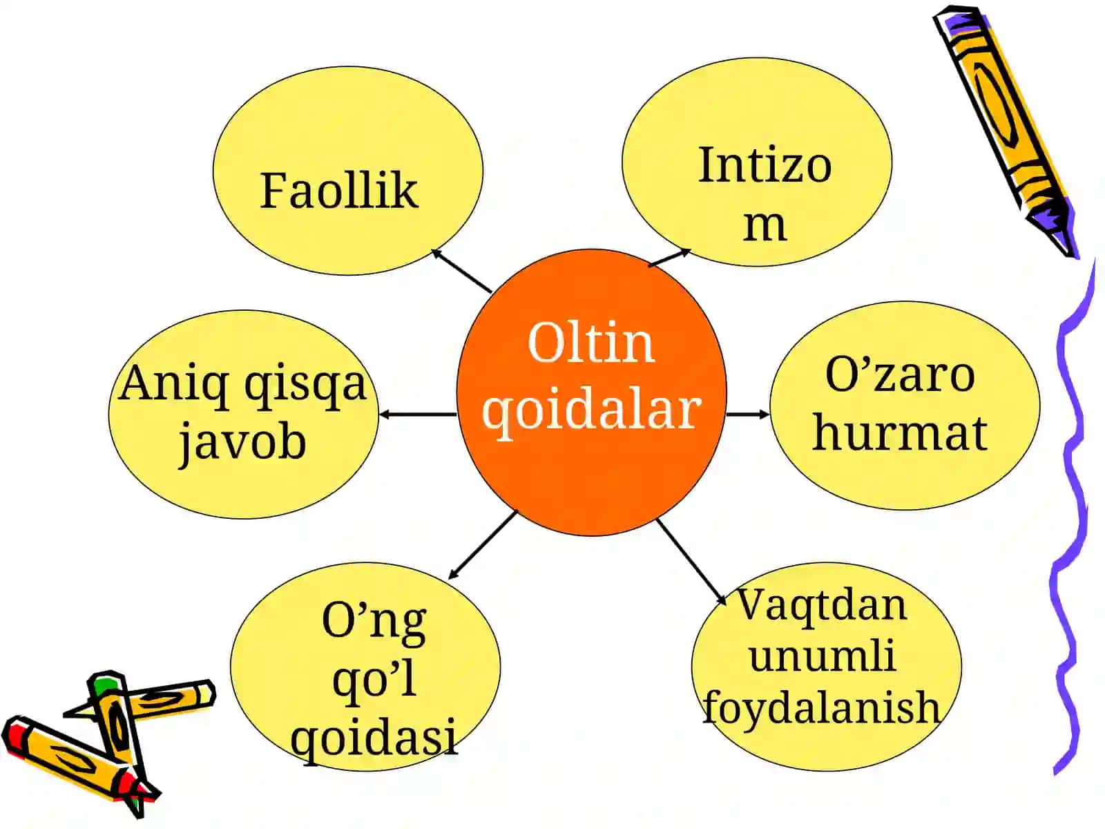 MATEMATIKADARSIMIZGA 3