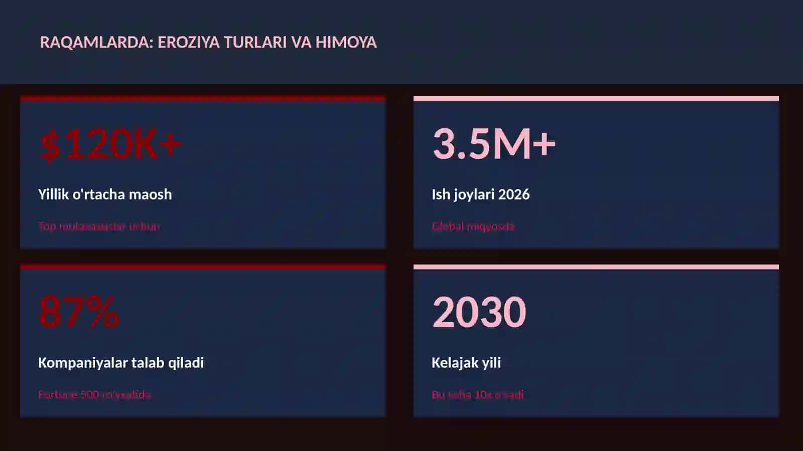 Eroziya turlari va himoya 3