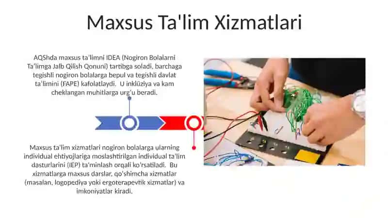 AQSH ta'lim tizimi 3