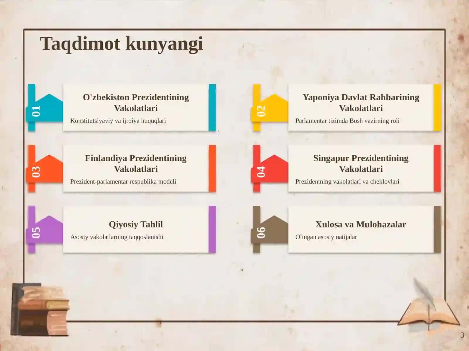 O'zbekiston, Yaponiya, Finlandiya va Singapur Prezidentlari Vakolatlarining Qiyosiy Tahlili 3