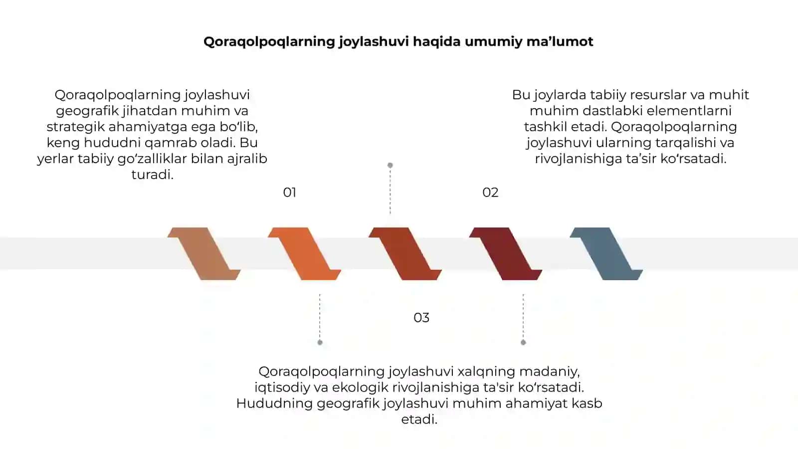 Qoraqolpoqlarning Yangidaryo bóyida joylashuvi 3