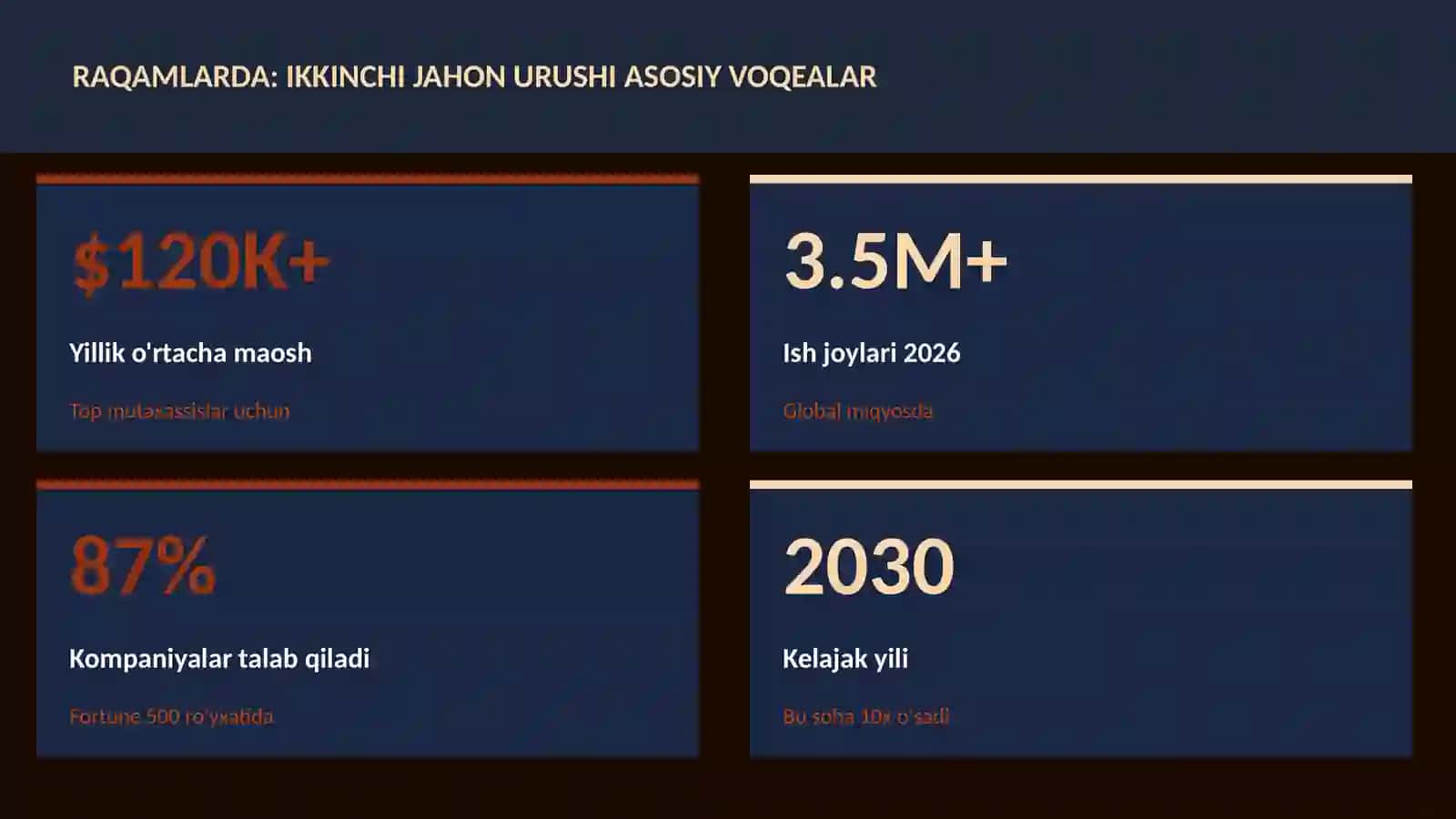 Ikkinchi jahon urushi asosiy voqealar 3
