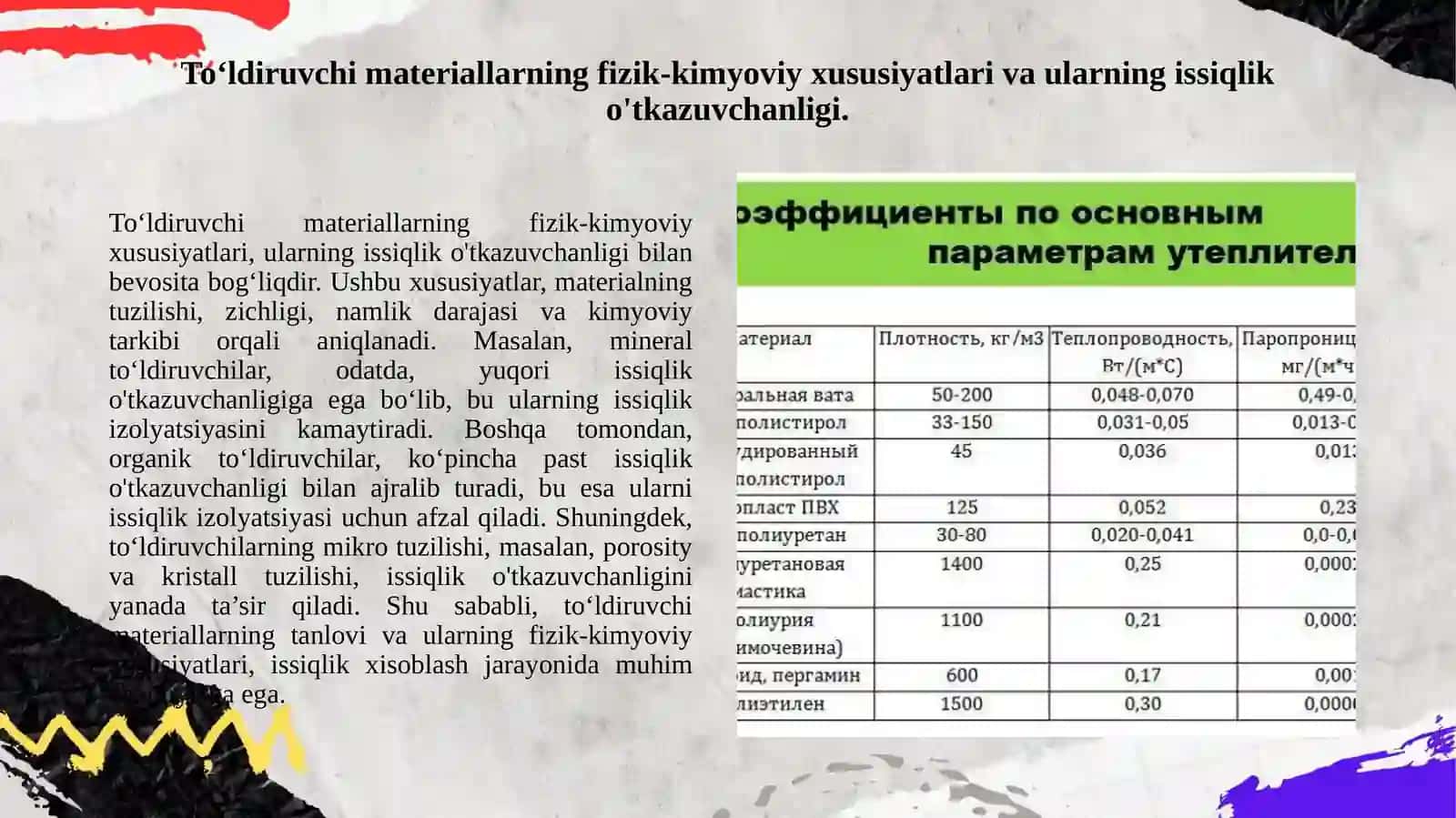 Ko‘pchitish usuli oraqali olinadigan to‘ldirivchilarning issiqlik xisoblash 3