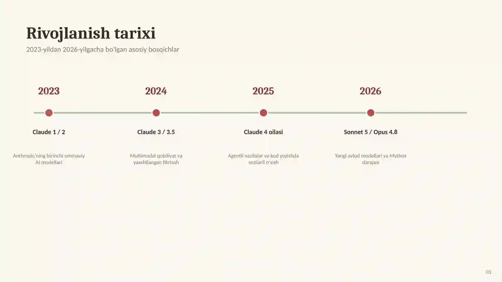 Claude AI modeli bilan tanishtiruvchi taqdimot — ta'rifi, 2023–2026-yillardagi rivojlanish tarixi, model turlari 3