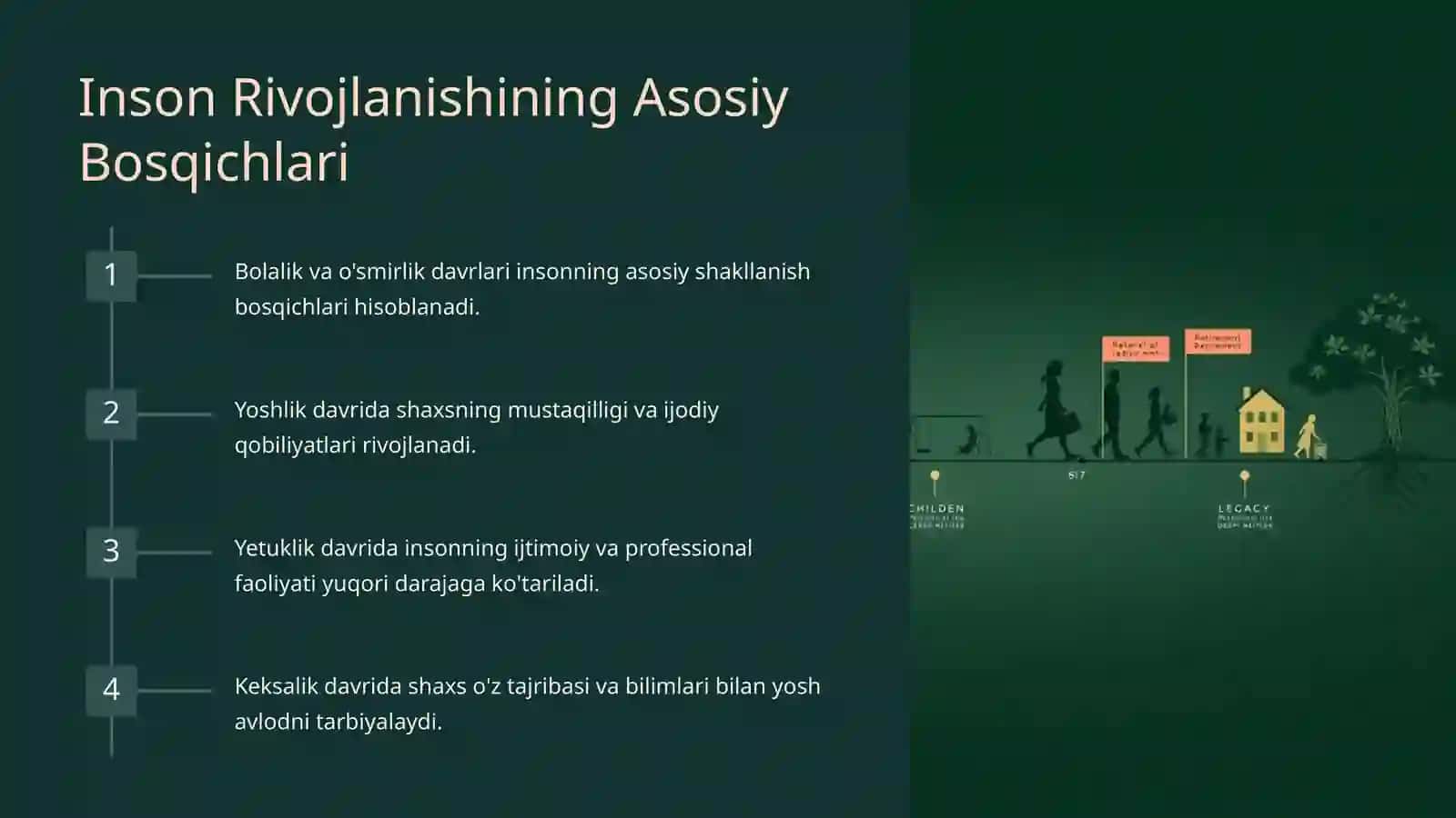 Inson Rivojlanishining “Akme” Cho‘qqilari 3