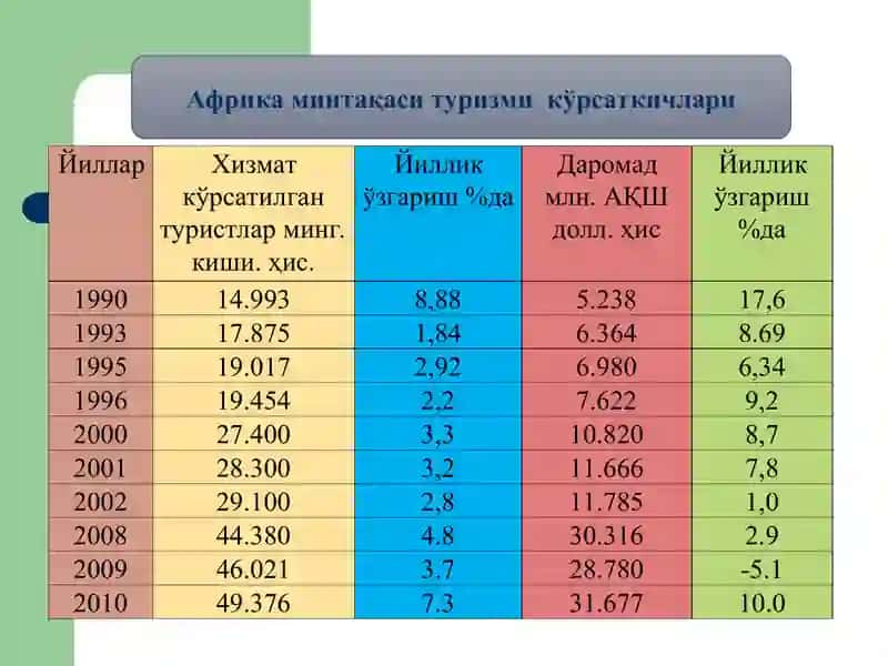 Африка туризми 3