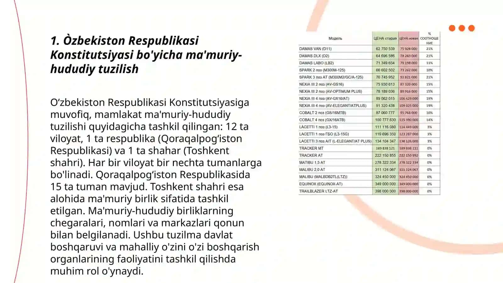 Òzbekistonning ma'muriy hududiy va davlat tuzilishi 3
