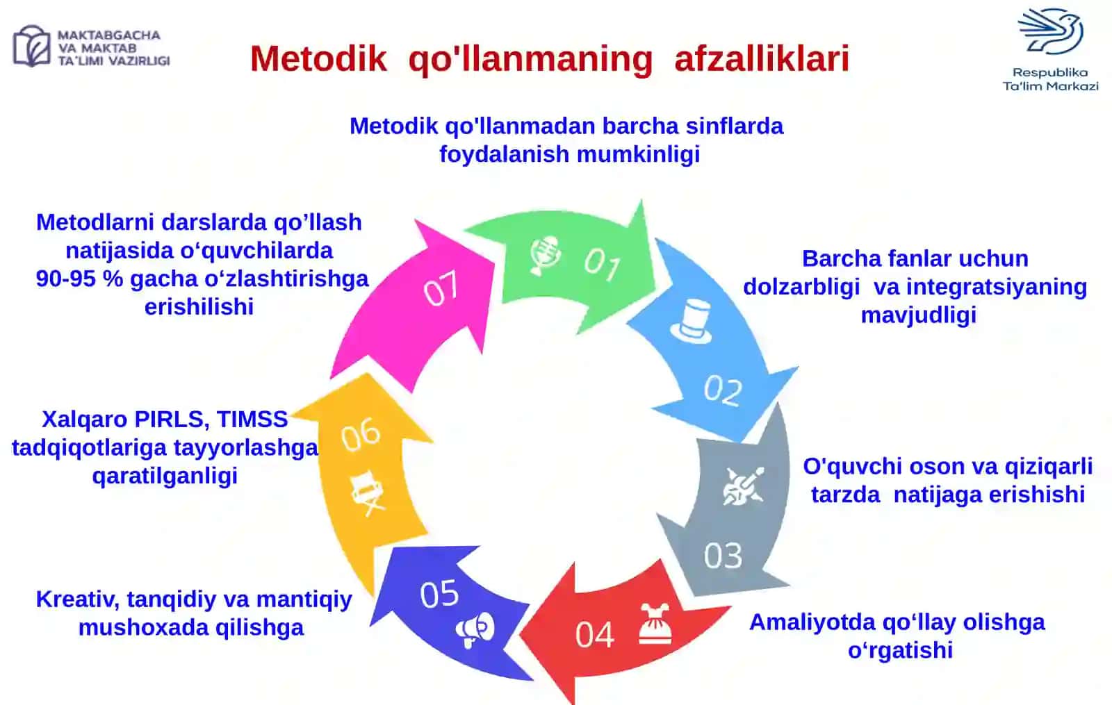 Metodik tavsiya yoki qo‘llanma yaratishni o‘rganamiz 3