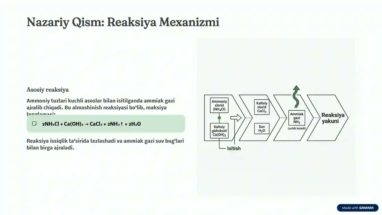 Ammiak Olish va Xossalarini O'rganish 3