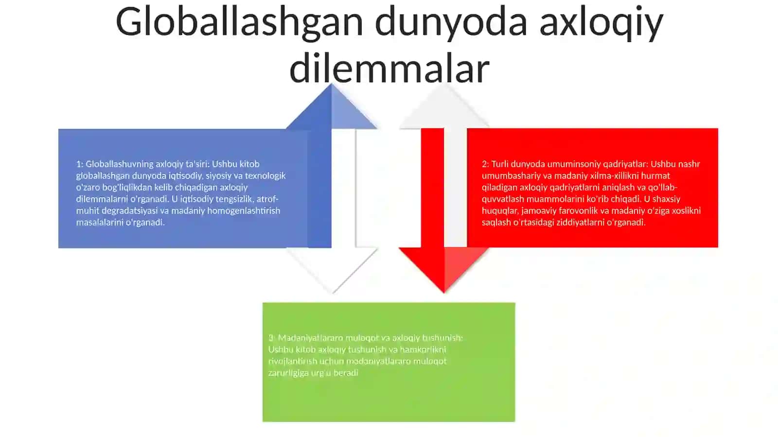 Globallashuv Va Umumbashariy Muommolarning Falsafiy Jihatlari 3