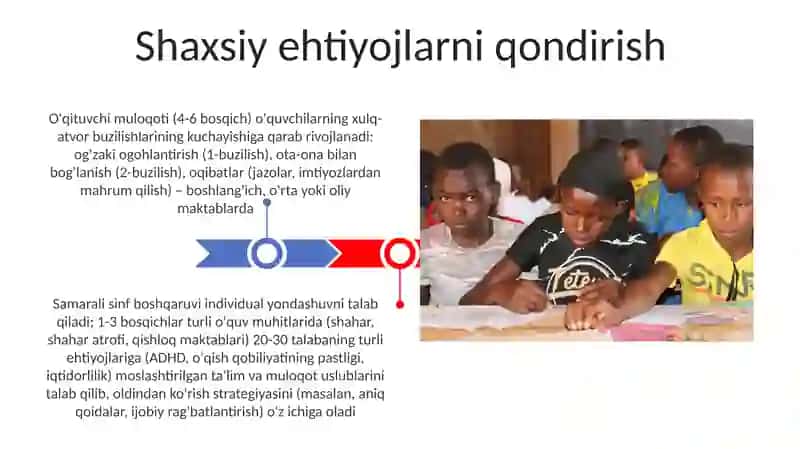 O'qituvchining sinf jamoasini muloqotasosida boshqarish bosqichlari 3